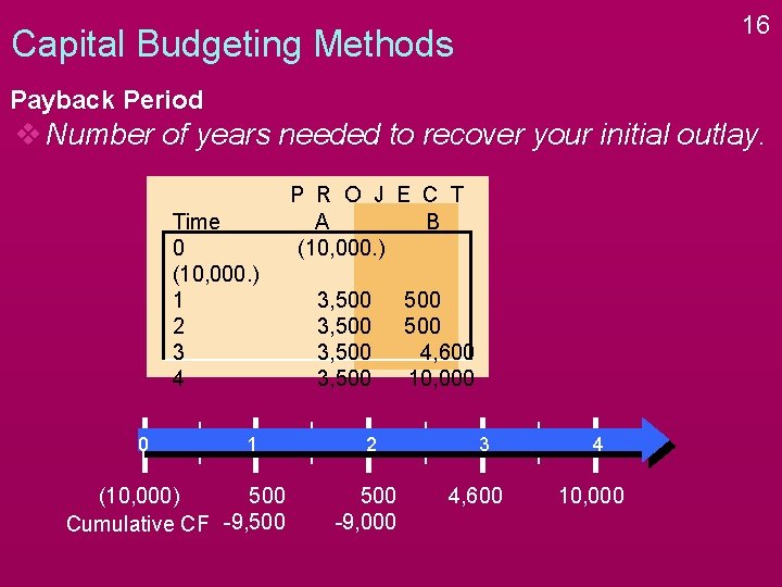 16 Capital Budgeting Methods Payback Period v Number of years needed to recover your