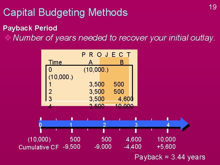 19 Capital Budgeting Methods Payback Period v Number of years needed to recover your