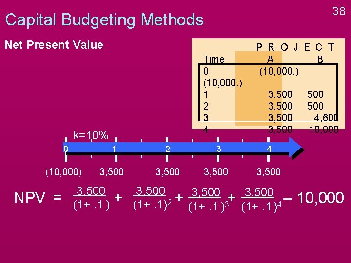 38 Capital Budgeting Methods Net Present Value Time 0 (10, 000. ) 1 2