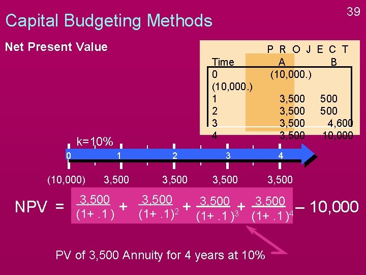 39 Capital Budgeting Methods Net Present Value Time 0 (10, 000. ) 1 2