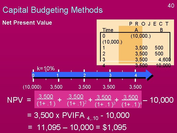 40 Capital Budgeting Methods Net Present Value Time 0 (10, 000. ) 1 2