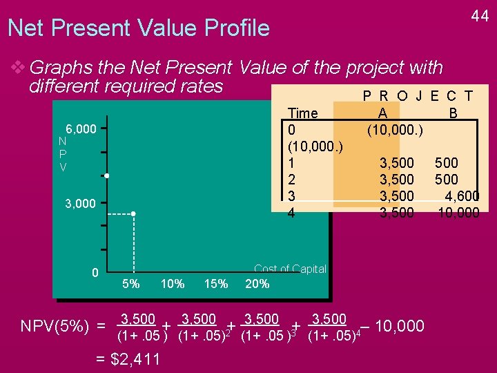 44 Net Present Value Profile v Graphs the Net Present Value of the project