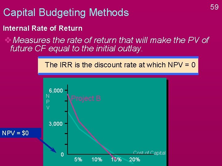 59 Capital Budgeting Methods Internal Rate of Return v. Measures the rate of return