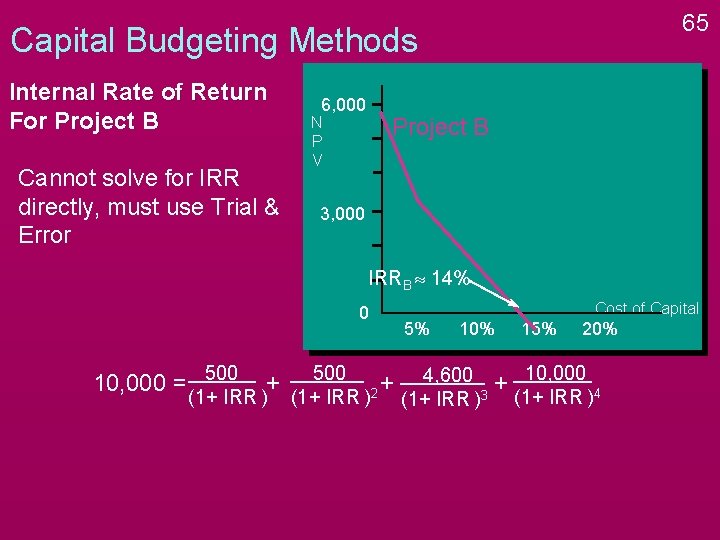65 Capital Budgeting Methods Internal Rate of Return For Project B Cannot solve for