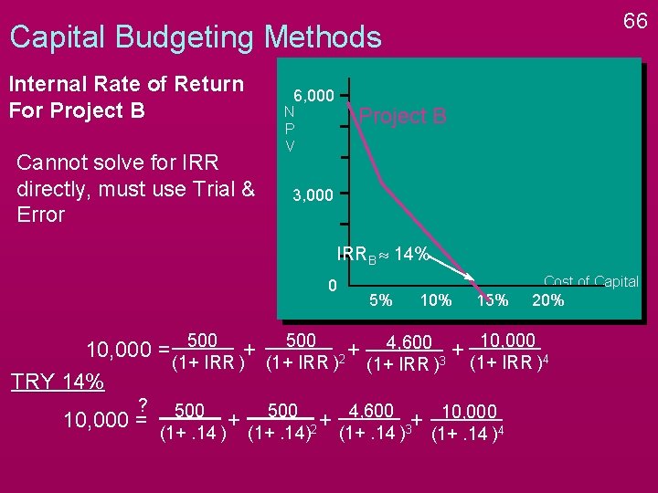 66 Capital Budgeting Methods Internal Rate of Return For Project B Cannot solve for