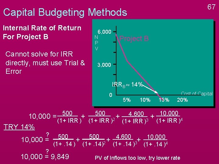 67 Capital Budgeting Methods Internal Rate of Return For Project B Cannot solve for