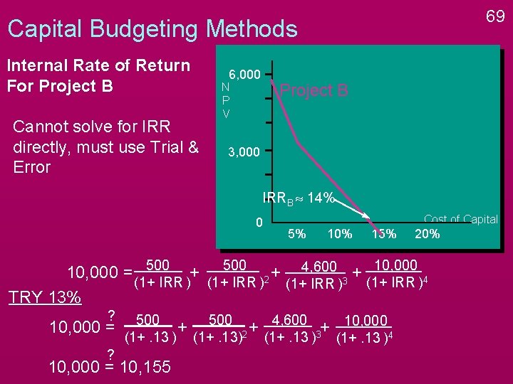 69 Capital Budgeting Methods Internal Rate of Return For Project B Cannot solve for