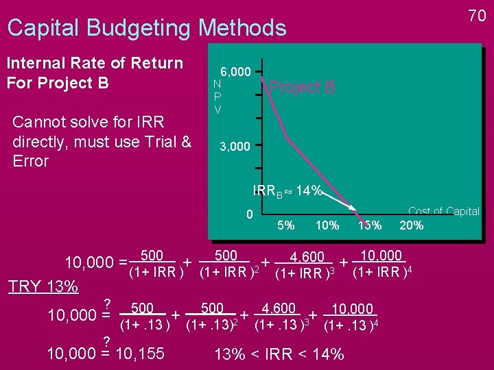 70 Capital Budgeting Methods Internal Rate of Return For Project B Cannot solve for