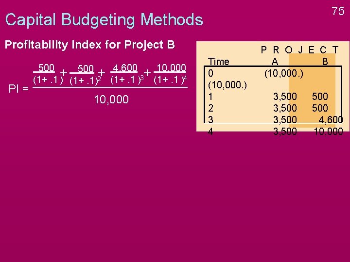 75 Capital Budgeting Methods Profitability Index for Project B PI = 500 4, 600