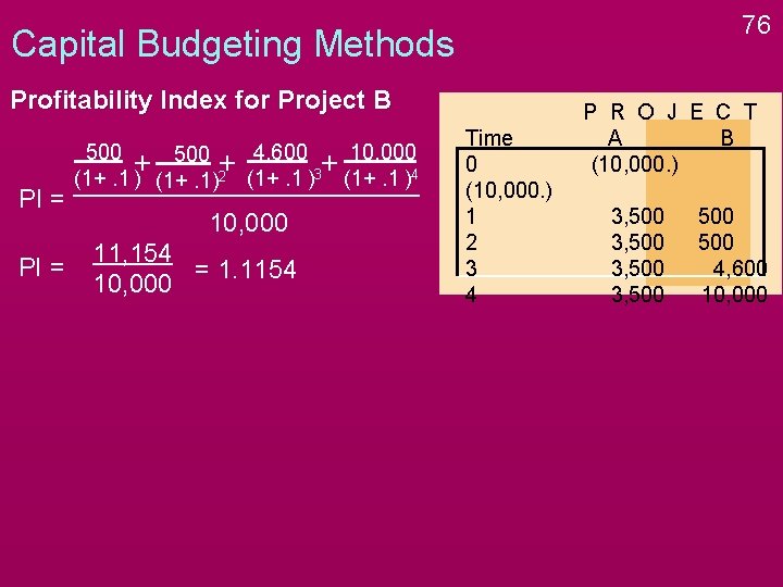 76 Capital Budgeting Methods Profitability Index for Project B PI = 500 4, 600