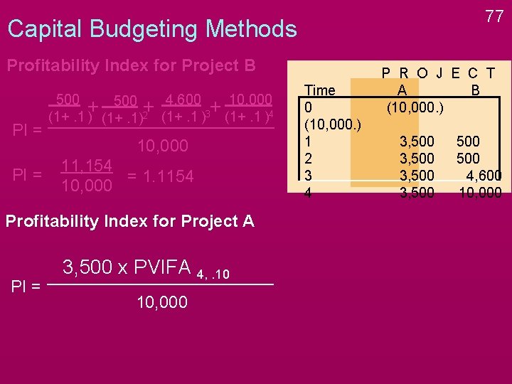 77 Capital Budgeting Methods Profitability Index for Project B PI = 500 4, 600