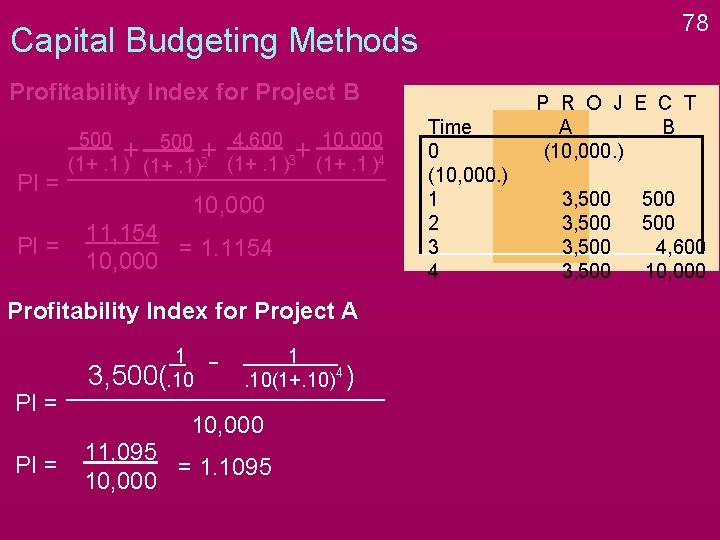 78 Capital Budgeting Methods Profitability Index for Project B PI = 500 4, 600