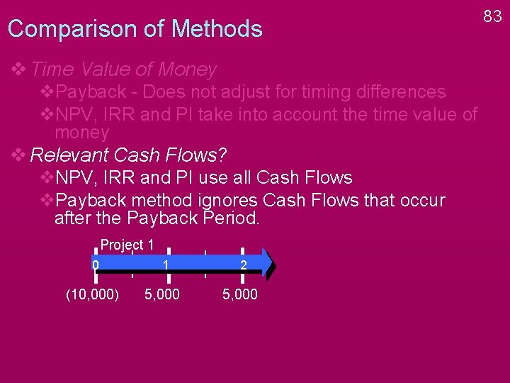 Comparison of Methods v Time Value of Money v. Payback - Does not adjust