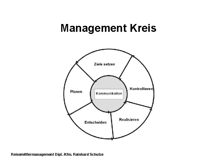 Management Kreis Reisemittlermanagement Dipl. -Kfm. Reinhard Schulze 