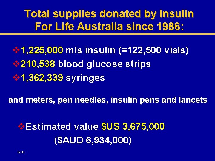Total supplies donated by Insulin For Life Australia since 1986: v 1, 225, 000