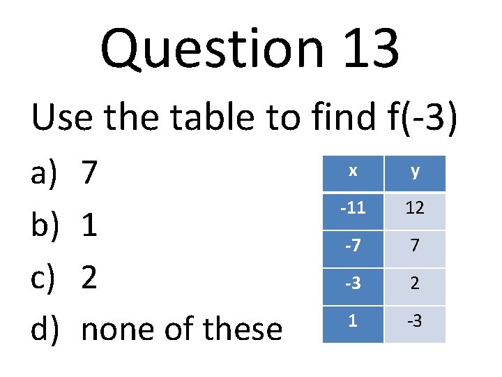 Question 13 Use the table to find f(-3) a) b) c) d) 7 1