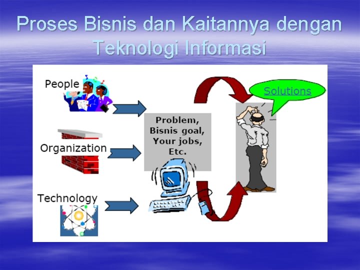 Proses Bisnis dan Kaitannya dengan Teknologi Informasi 