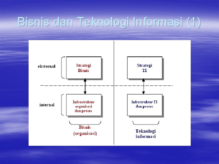 Bisnis dan Teknologi Informasi (1) 