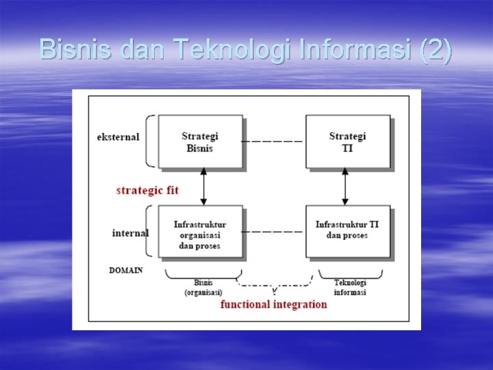 Bisnis dan Teknologi Informasi (2) 