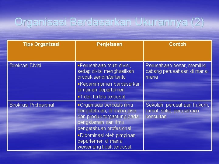 Organisasi Berdasarkan Ukurannya (2) Tipe Organisasi Penjelasan Contoh Birokrasi Divisi §Perusahaan multi divisi, Perusahaan