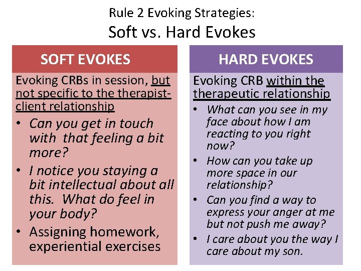 Rule 2 Evoking Strategies: Soft vs. Hard Evokes SOFT EVOKES Evoking CRBs in session,