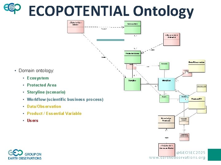 ECOPOTENTIAL Ontology • Domain ontology: • Ecosystem • Protected Area • Storyline (scenario) •