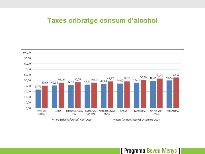 Taxes cribratge consum d’alcohol 