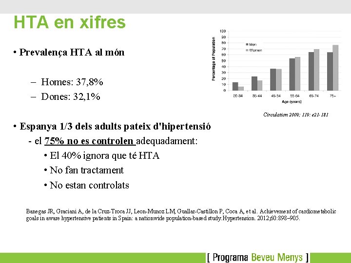 HTA en xifres • Prevalença HTA al món – Homes: 37, 8% – Dones: