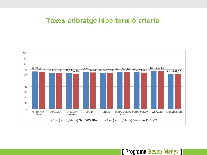 Taxes cribratge hipertensió arterial 