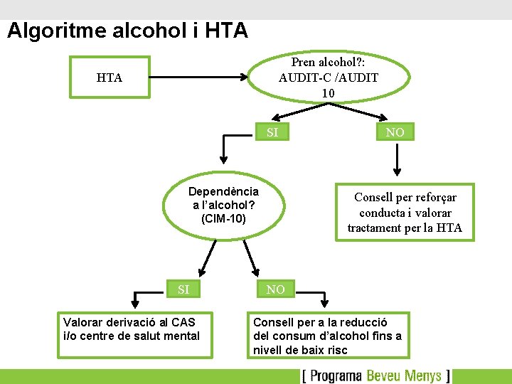 Algoritme alcohol i HTA Pren alcohol? : AUDIT-C /AUDIT 10 HTA SI Dependència a