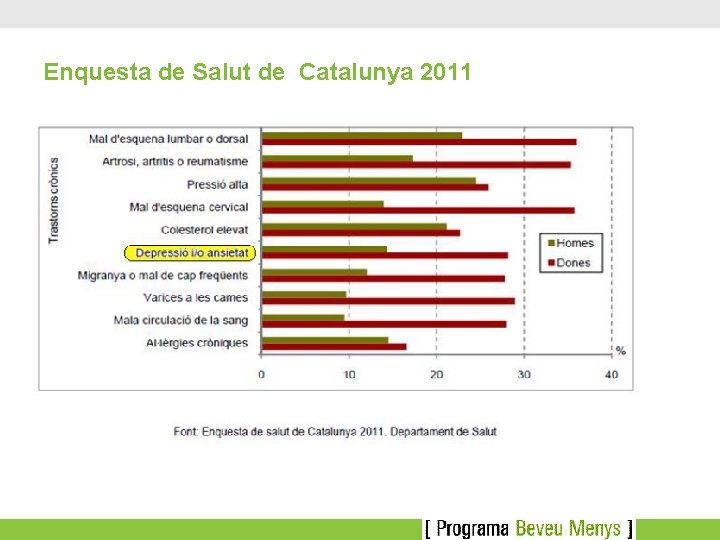 Enquesta de Salut de Catalunya 2011 