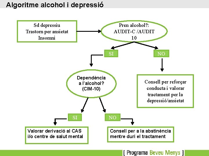 Algoritme alcohol i depressió Pren alcohol? : AUDIT-C /AUDIT 10 Sd depressiu Trastorn per