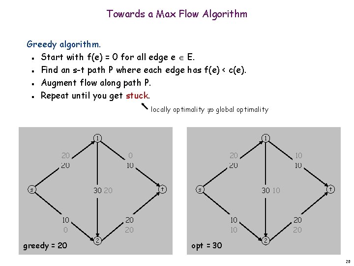 Towards a Max Flow Algorithm Greedy algorithm. Start with f(e) = 0 for all