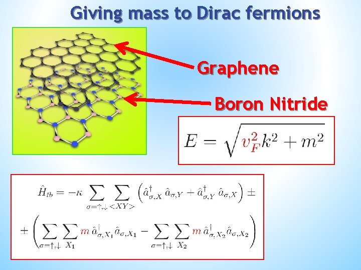 Giving mass to Dirac fermions Graphene Boron Nitride 