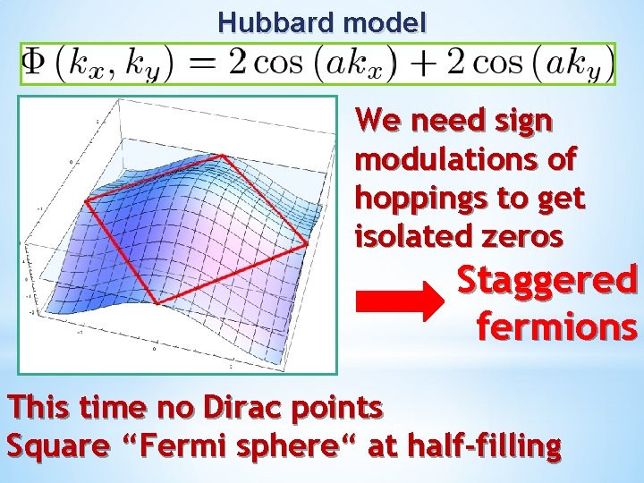 Hubbard model We need sign modulations of hoppings to get isolated zeros Staggered fermions