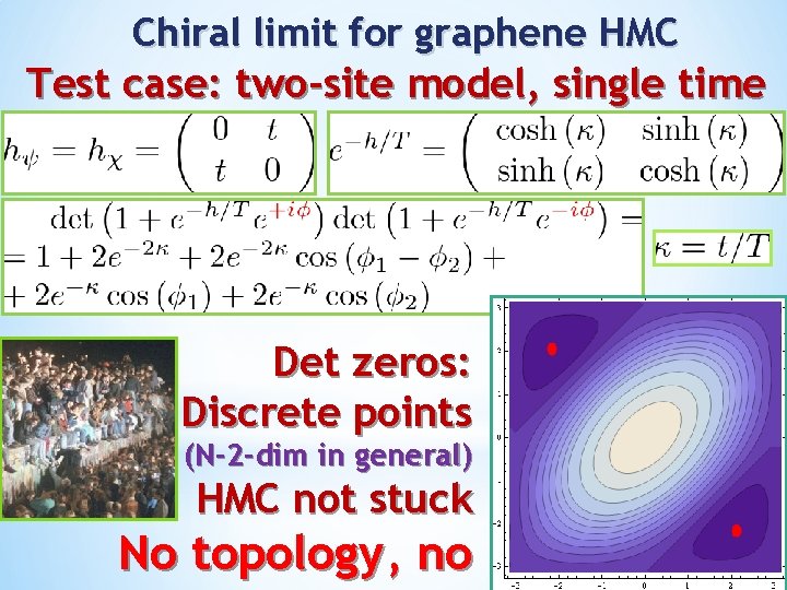 Chiral limit for graphene HMC Test case: two-site model, single time Det zeros: Discrete