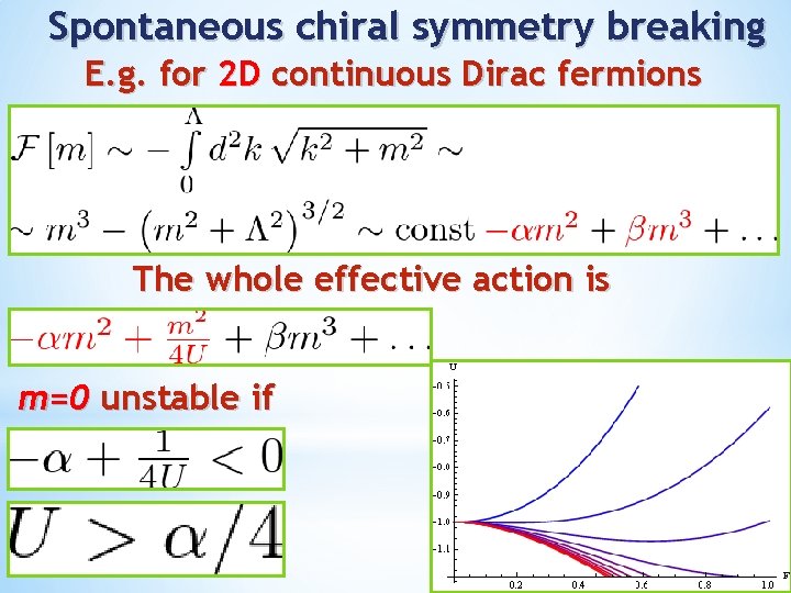 Spontaneous chiral symmetry breaking E. g. for 2 D continuous Dirac fermions The whole