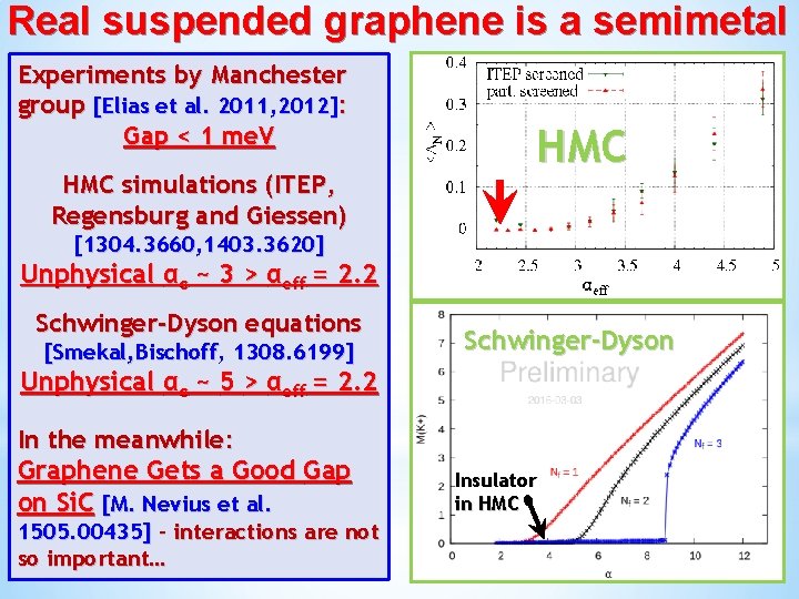 Real suspended graphene is a semimetal Experiments by Manchester group [Elias et al. 2011,