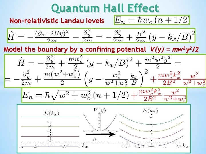 Quantum Hall Effect Non-relativistic Landau levels Model the boundary by a confining potential V(y)