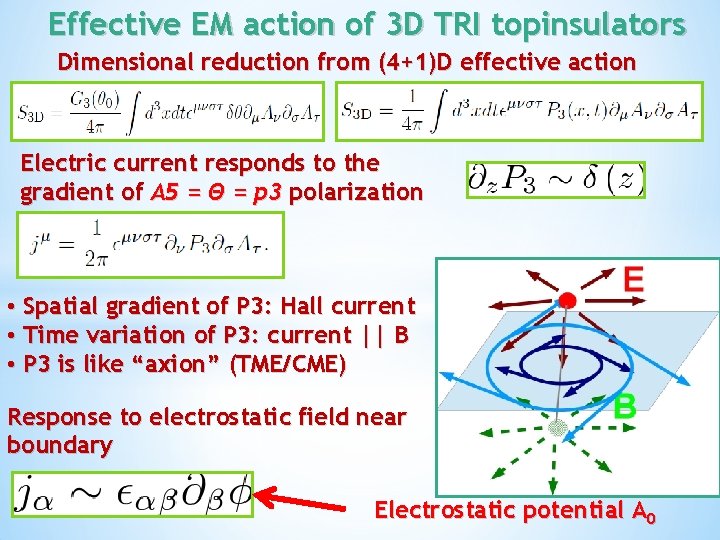 Effective EM action of 3 D TRI topinsulators Dimensional reduction from (4+1)D effective action