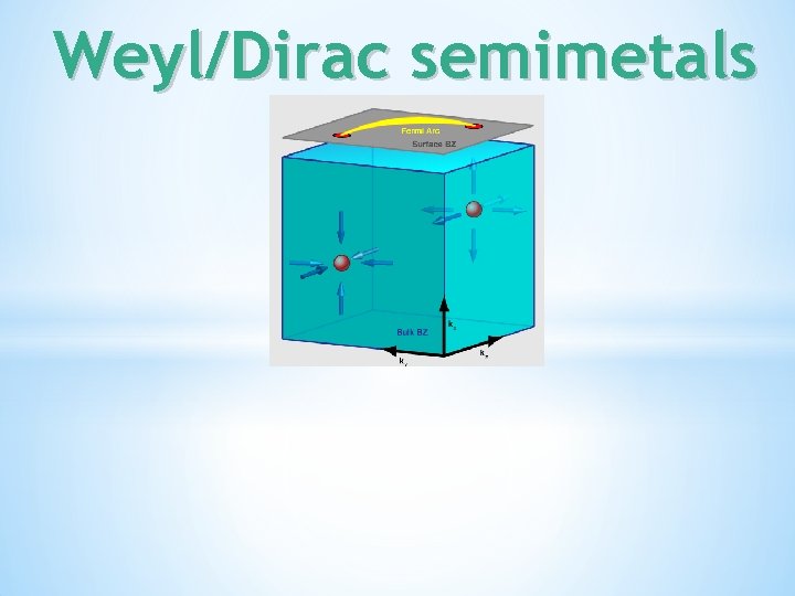 Weyl/Dirac semimetals 