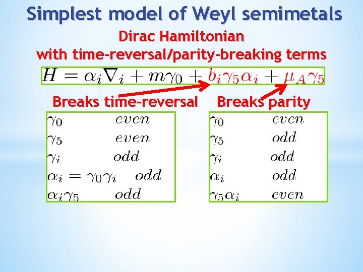 Simplest model of Weyl semimetals Dirac Hamiltonian with time-reversal/parity-breaking terms Breaks time-reversal Breaks parity