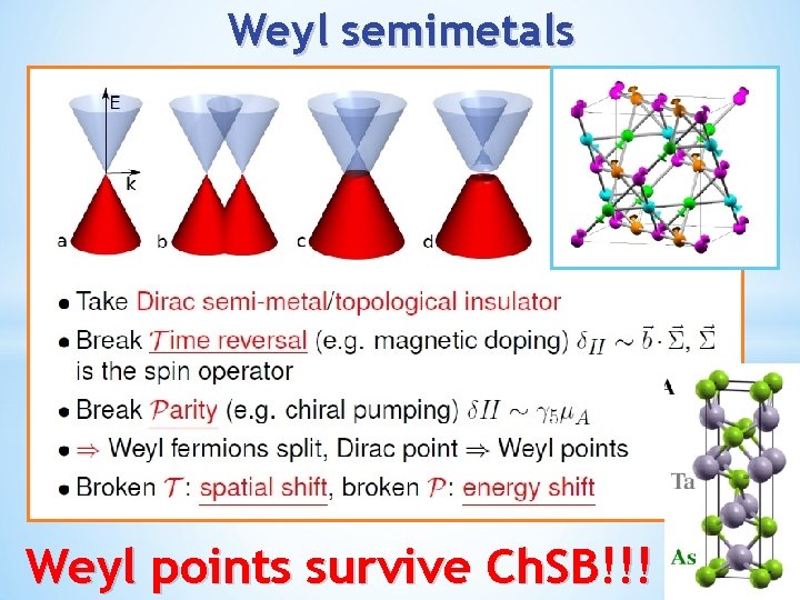 Weyl semimetals Weyl points survive Ch. SB!!! 