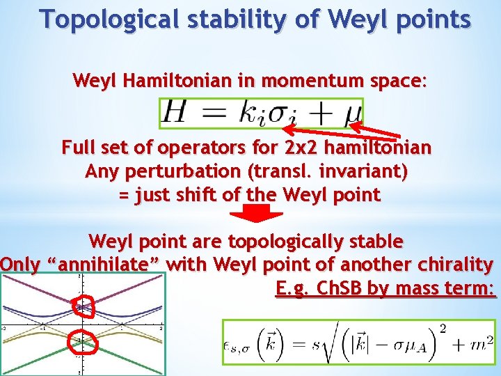 Topological stability of Weyl points Weyl Hamiltonian in momentum space: Full set of operators