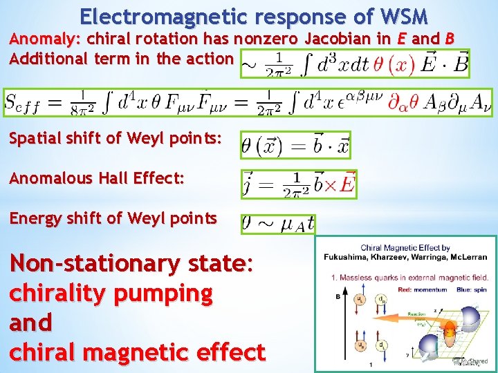 Electromagnetic response of WSM Anomaly: chiral rotation has nonzero Jacobian in E and B
