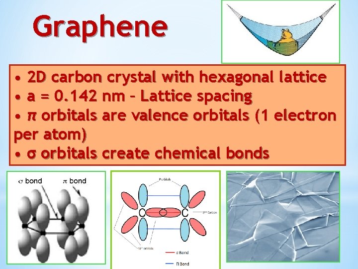 Graphene • 2 D carbon crystal with hexagonal lattice • a = 0. 142