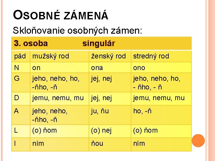 OSOBNÉ ZÁMENÁ Skloňovanie osobných zámen: 3. osoba singulár pád mužský rod ženský rod stredný