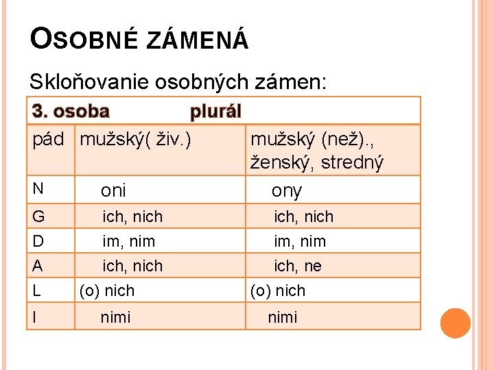 OSOBNÉ ZÁMENÁ Skloňovanie osobných zámen: 3. osoba plurál pád mužský( živ. ) mužský (než).