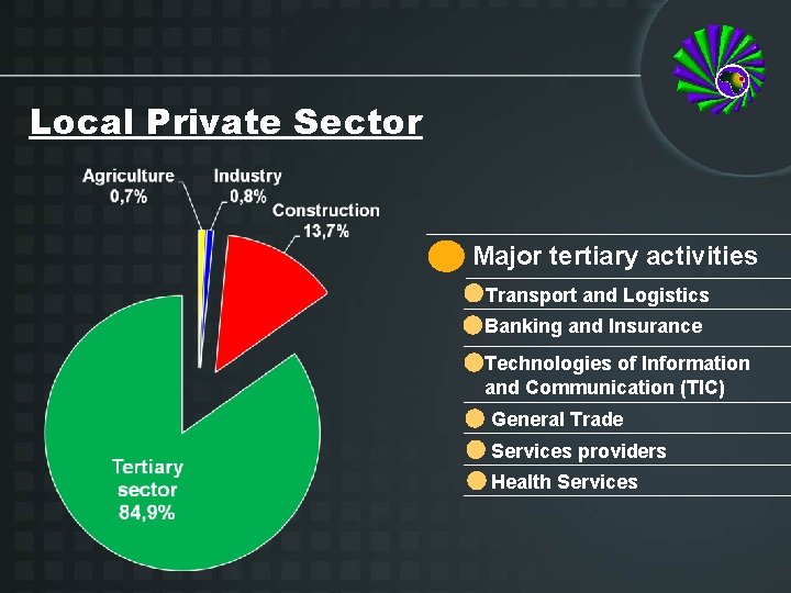 Local Private Sector Major tertiary activities Transport and Logistics Banking and Insurance Technologies of