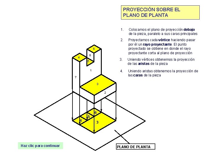 PROYECCIÓN SOBRE EL PLANO DE PLANTA 1. Colocamos el plano de proyección debajo de